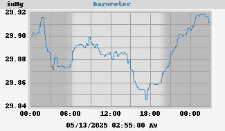 Barometer