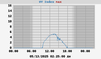 UV
