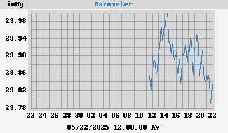 barometer