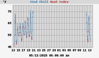 heatchill