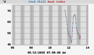 heatchill