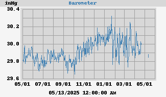 barometer