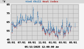 heatchill